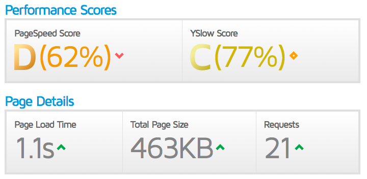 True-Pixel-Speed-Test