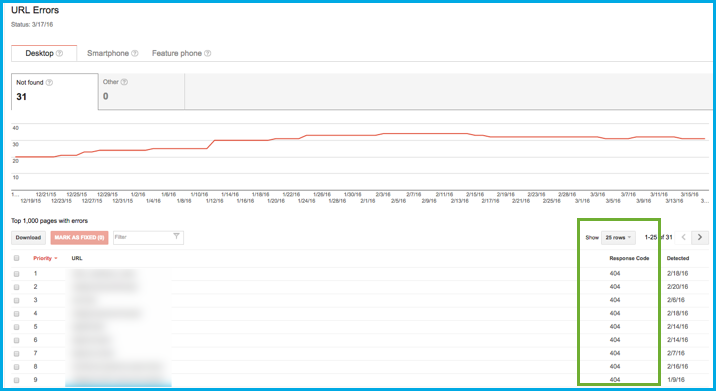 Google-Search-Console-404