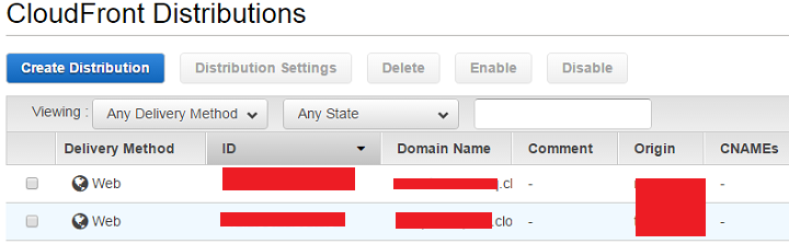 Cloudfront Distributions