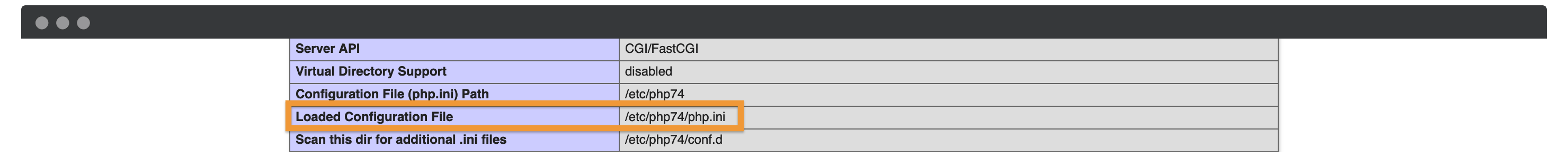 Finding the Loaded Configuration File. 