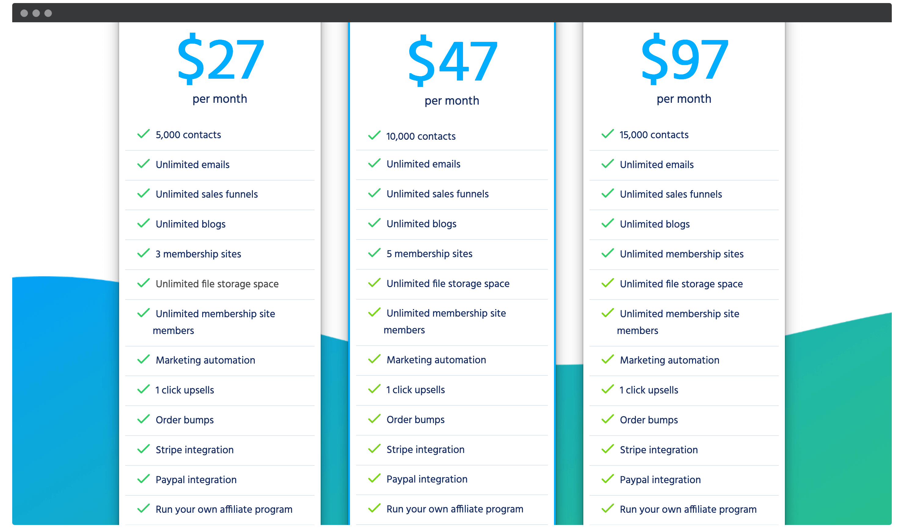 Systeme's pricing.