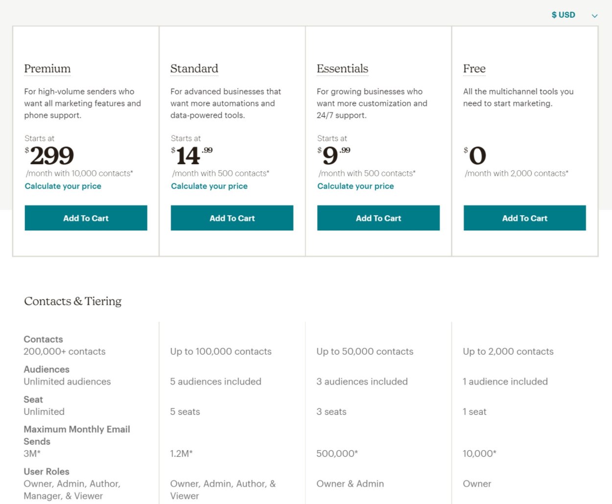 Mailchimp pricing vs GetResponse