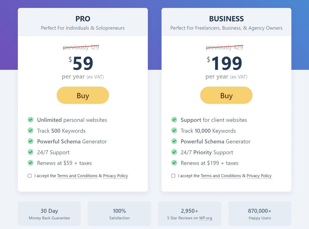 Rank Math pricing vs Yoast SEO