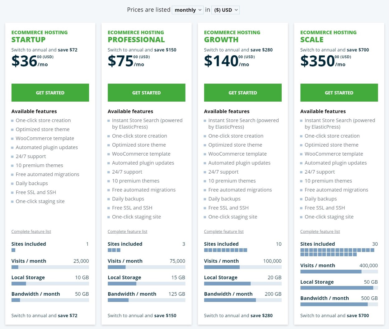 WP Engine WooCommerce hosting prices