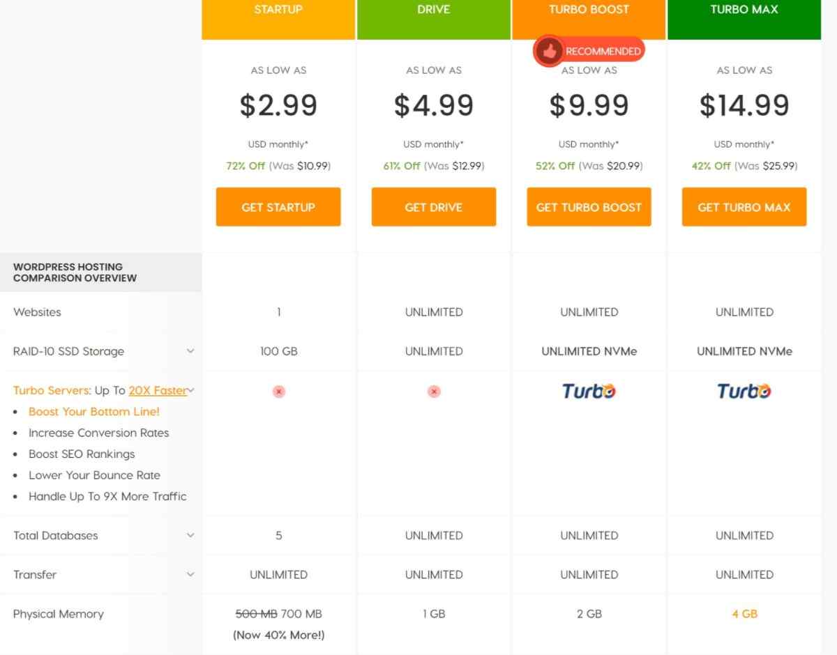 A2 Hosting pricing