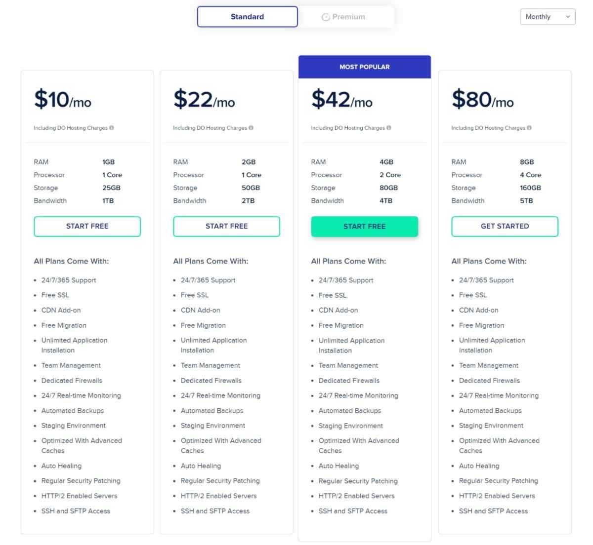 Cloudways pricing for DigitalOcean