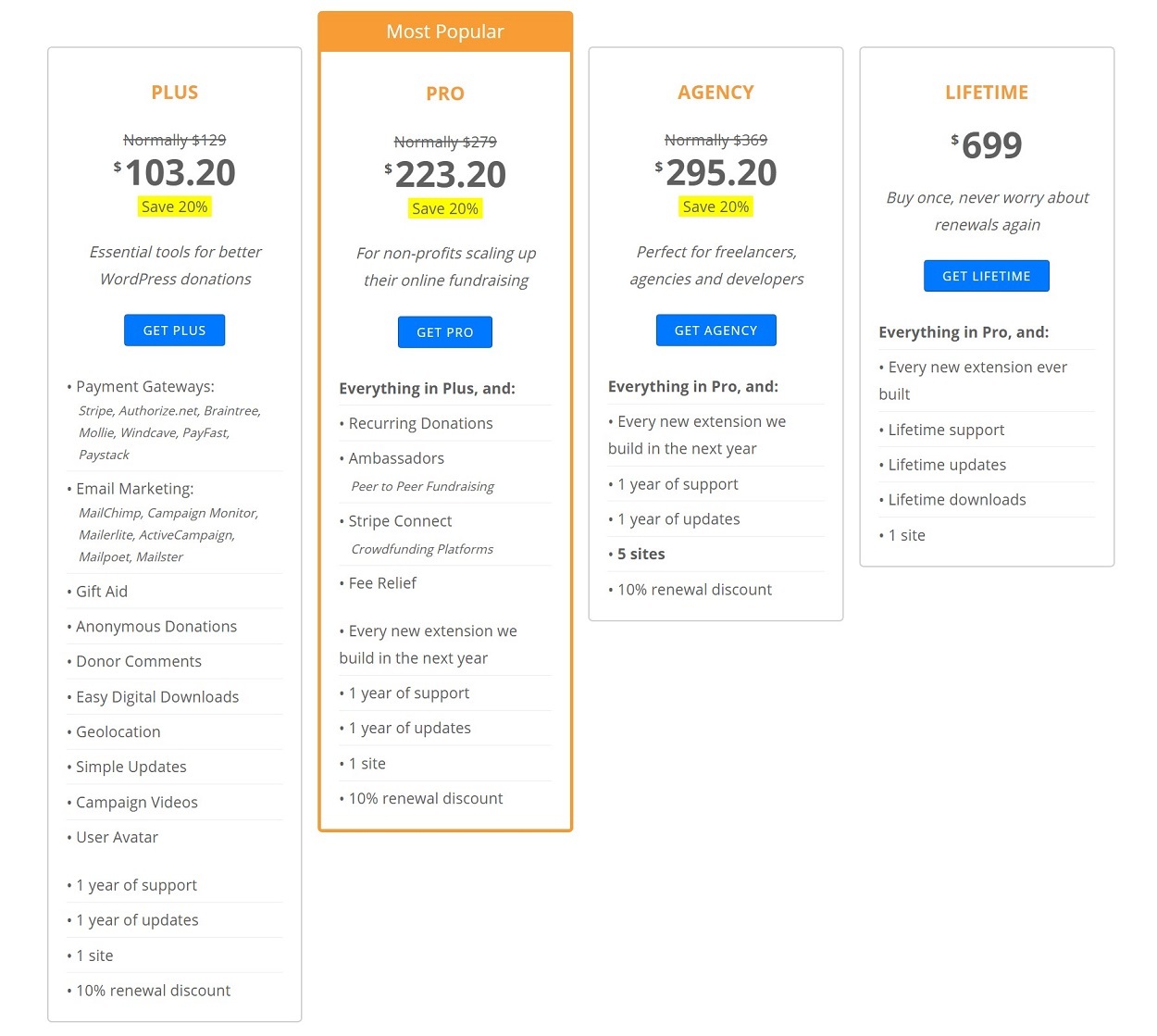 Charitable pricing vs GiveWP