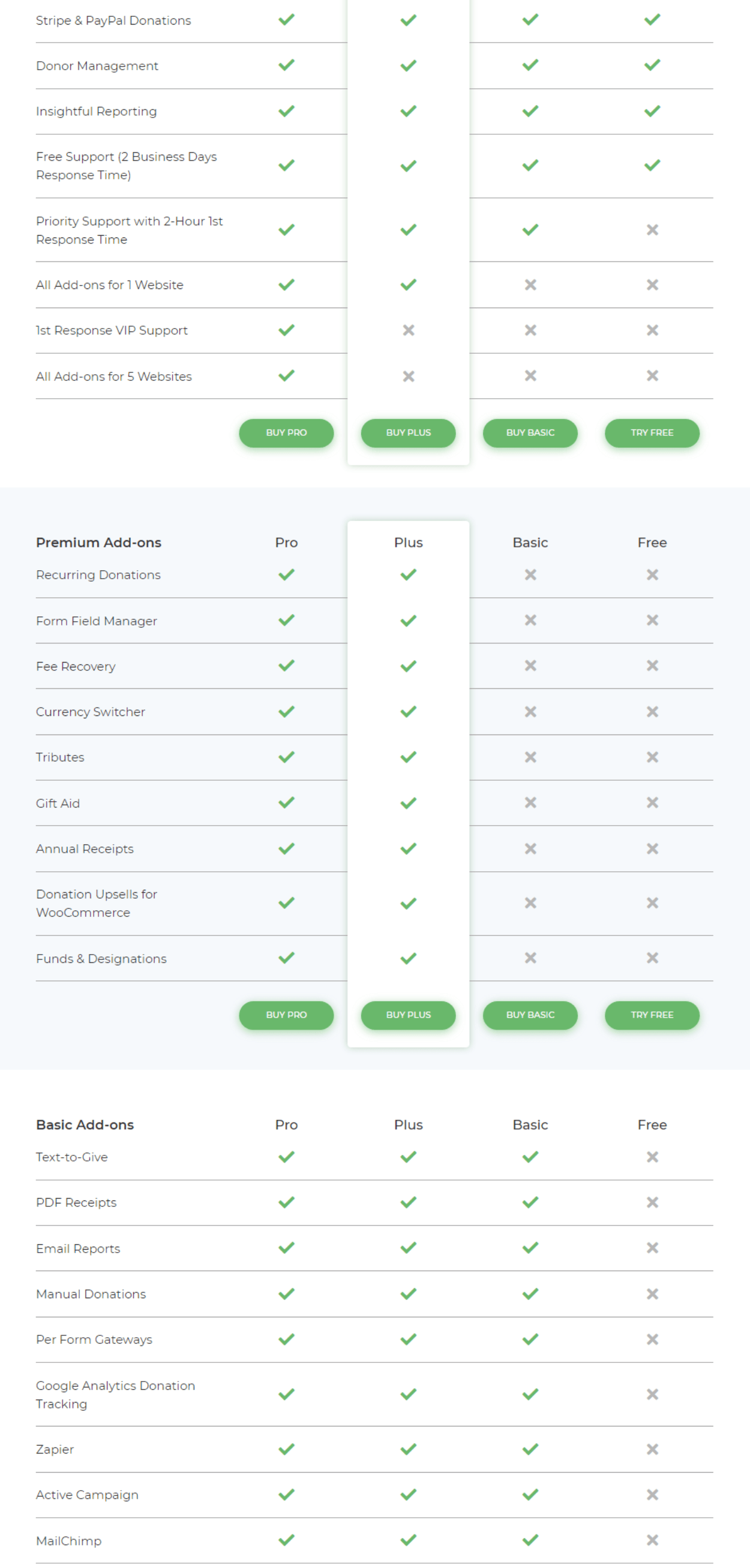 GiveWP feature comparison