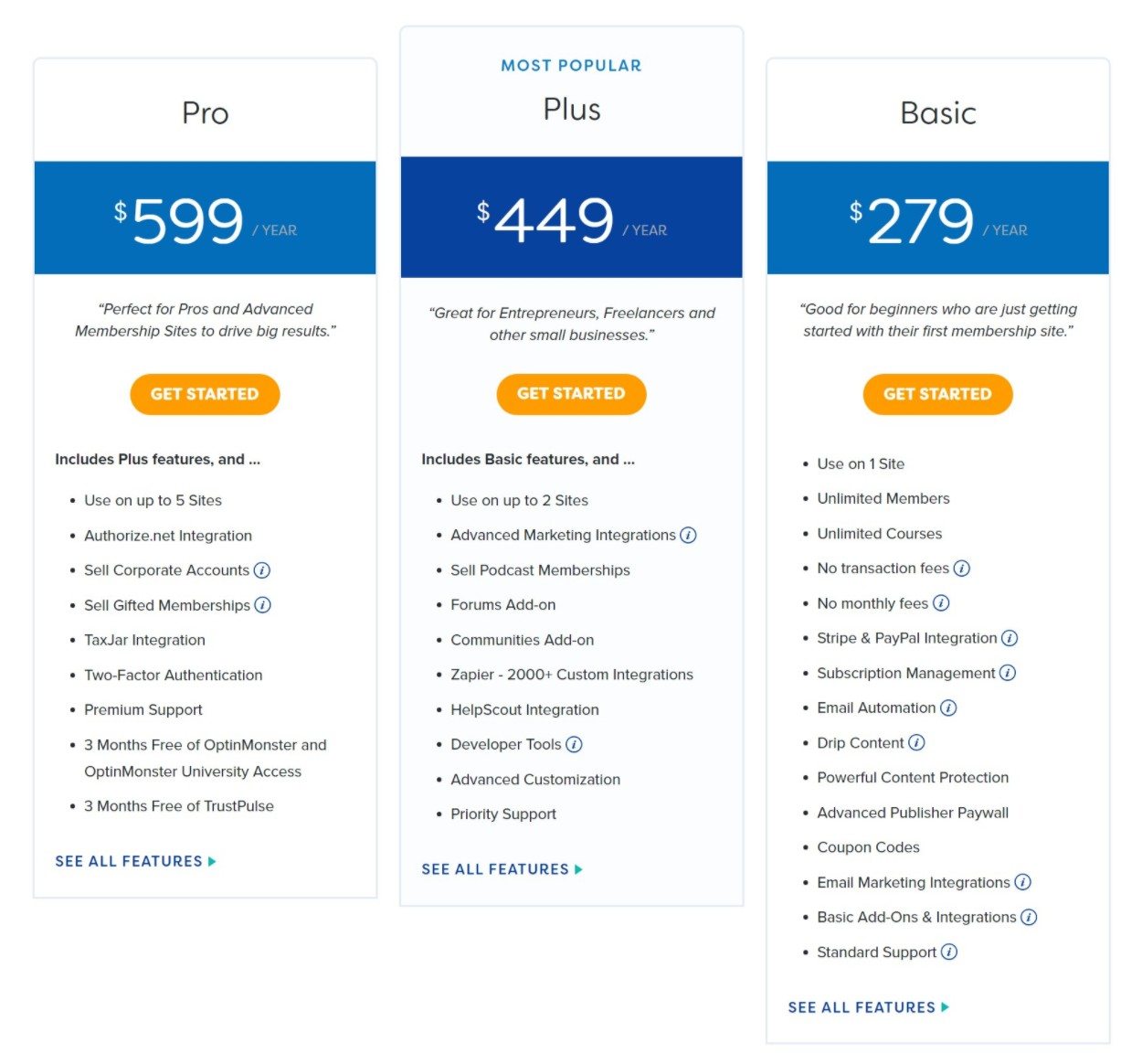 MemberPress regular pricing