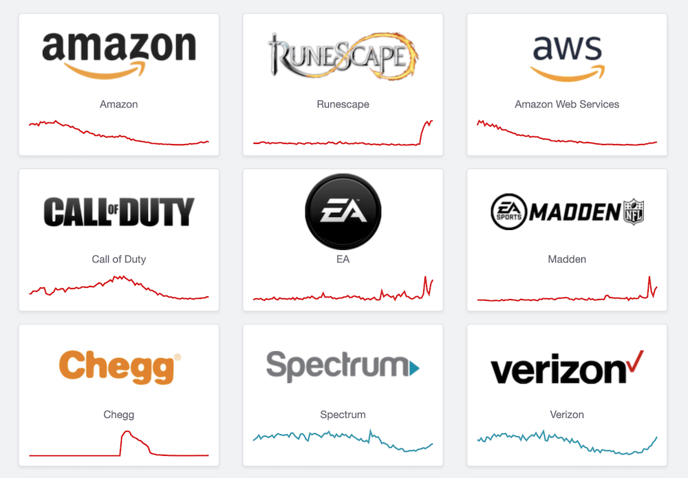 The Downdetector website.