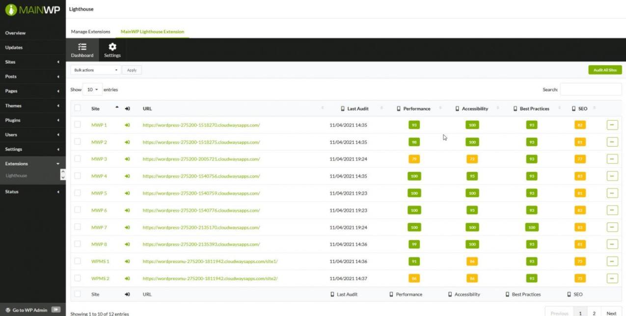 Lighthouse performance monitoring