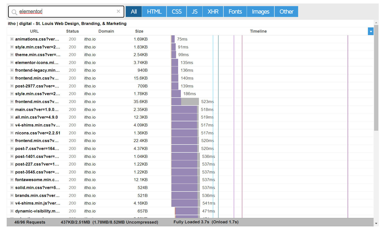 GTmetrix waterfall analysis