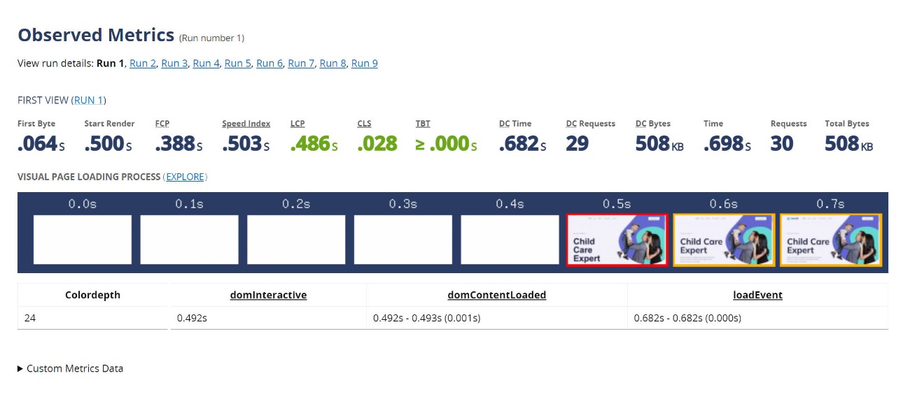 Elementor speed test results