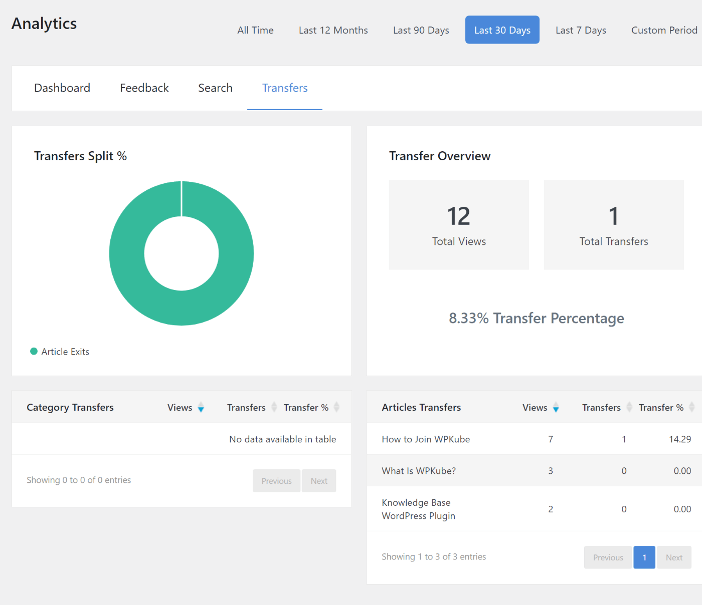 Human support transfer analytics