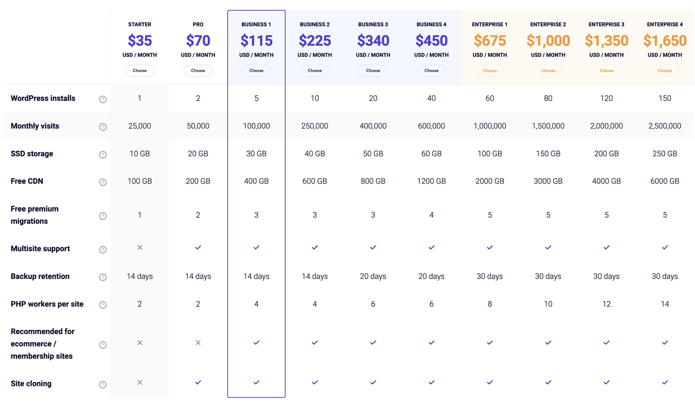 Kinsta Pricing