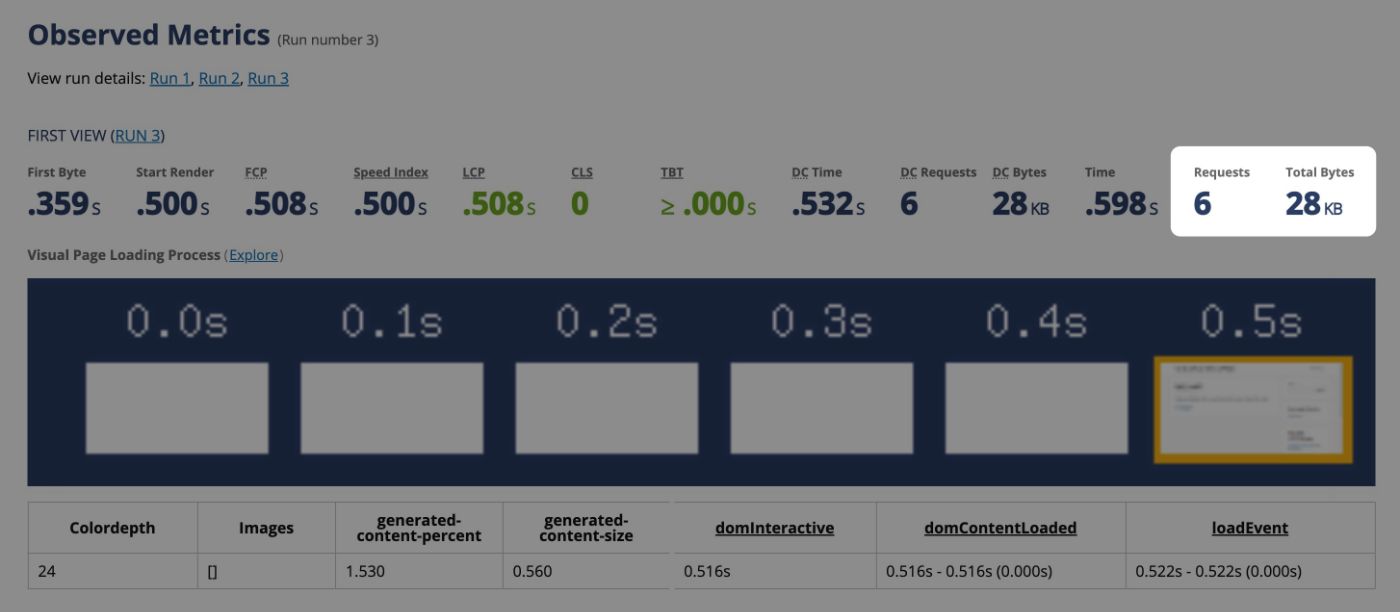 GeneratePress performance review