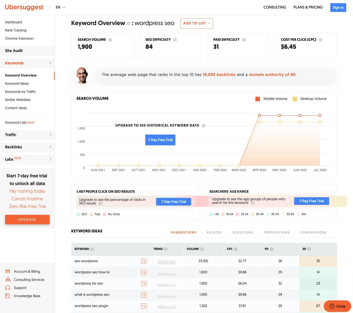 Perform keyword research to improve WordPress SEO