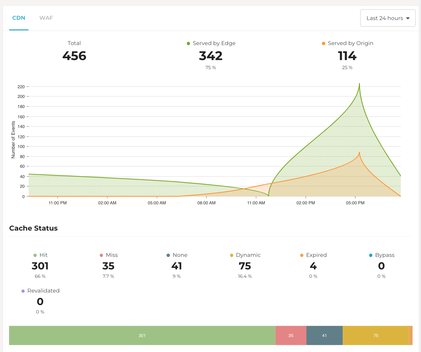 Rocket Reporting module