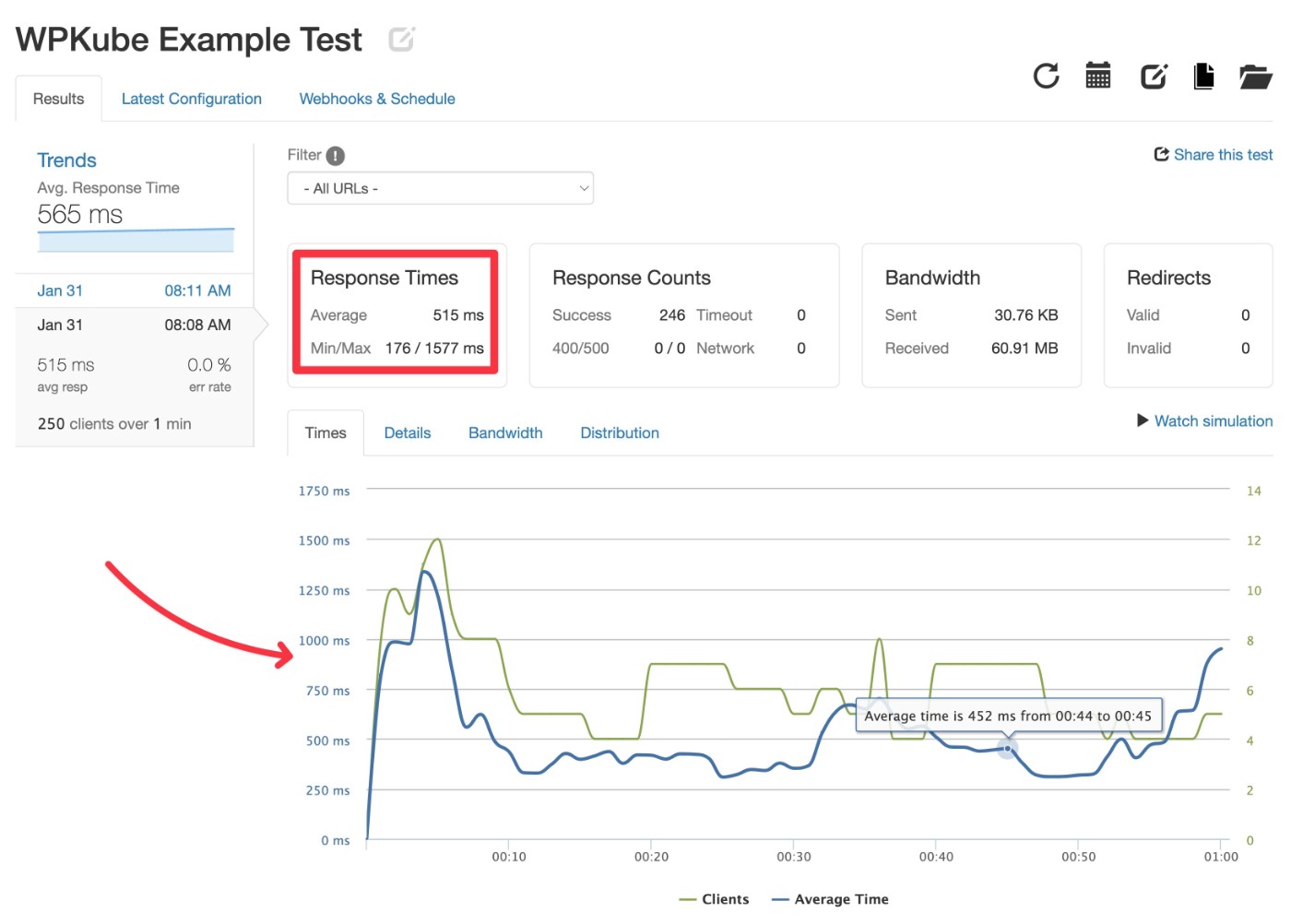 WordPress stress test example