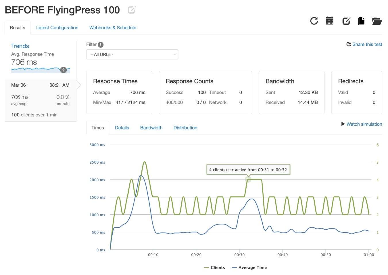 Loader.io test results before FlyingPress